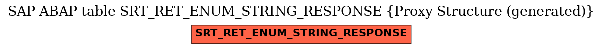 E-R Diagram for table SRT_RET_ENUM_STRING_RESPONSE (Proxy Structure (generated))