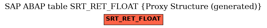 E-R Diagram for table SRT_RET_FLOAT (Proxy Structure (generated))