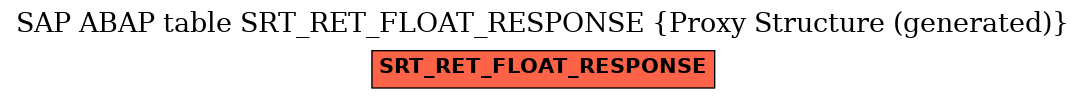 E-R Diagram for table SRT_RET_FLOAT_RESPONSE (Proxy Structure (generated))