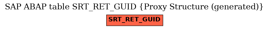 E-R Diagram for table SRT_RET_GUID (Proxy Structure (generated))