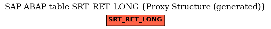 E-R Diagram for table SRT_RET_LONG (Proxy Structure (generated))