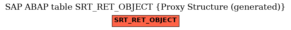 E-R Diagram for table SRT_RET_OBJECT (Proxy Structure (generated))