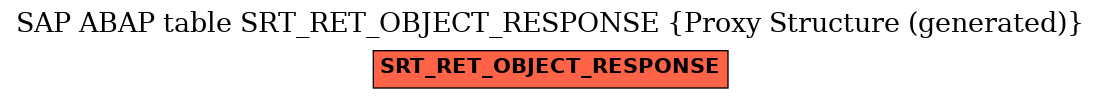 E-R Diagram for table SRT_RET_OBJECT_RESPONSE (Proxy Structure (generated))