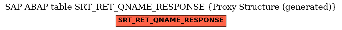 E-R Diagram for table SRT_RET_QNAME_RESPONSE (Proxy Structure (generated))