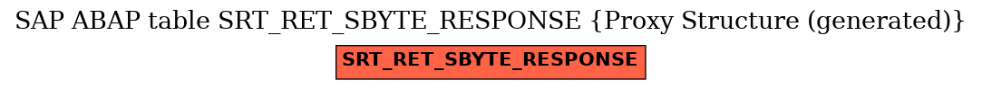 E-R Diagram for table SRT_RET_SBYTE_RESPONSE (Proxy Structure (generated))