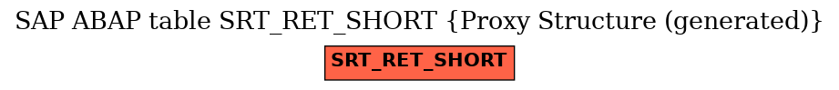 E-R Diagram for table SRT_RET_SHORT (Proxy Structure (generated))