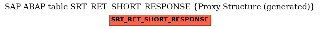 E-R Diagram for table SRT_RET_SHORT_RESPONSE (Proxy Structure (generated))