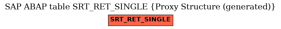 E-R Diagram for table SRT_RET_SINGLE (Proxy Structure (generated))