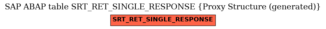 E-R Diagram for table SRT_RET_SINGLE_RESPONSE (Proxy Structure (generated))
