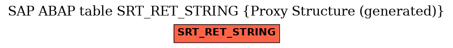 E-R Diagram for table SRT_RET_STRING (Proxy Structure (generated))