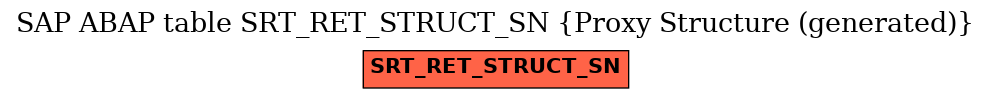 E-R Diagram for table SRT_RET_STRUCT_SN (Proxy Structure (generated))