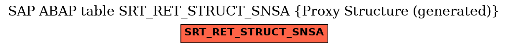 E-R Diagram for table SRT_RET_STRUCT_SNSA (Proxy Structure (generated))