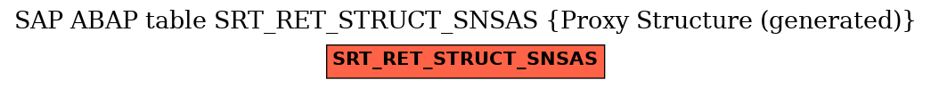 E-R Diagram for table SRT_RET_STRUCT_SNSAS (Proxy Structure (generated))