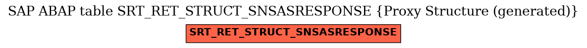 E-R Diagram for table SRT_RET_STRUCT_SNSASRESPONSE (Proxy Structure (generated))