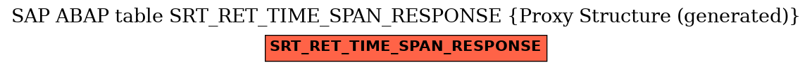 E-R Diagram for table SRT_RET_TIME_SPAN_RESPONSE (Proxy Structure (generated))