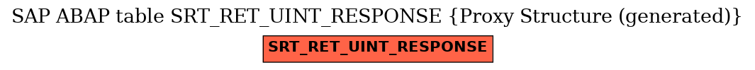 E-R Diagram for table SRT_RET_UINT_RESPONSE (Proxy Structure (generated))