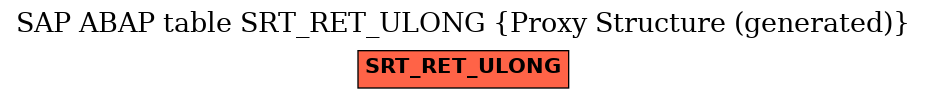 E-R Diagram for table SRT_RET_ULONG (Proxy Structure (generated))
