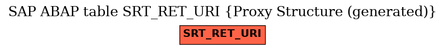 E-R Diagram for table SRT_RET_URI (Proxy Structure (generated))