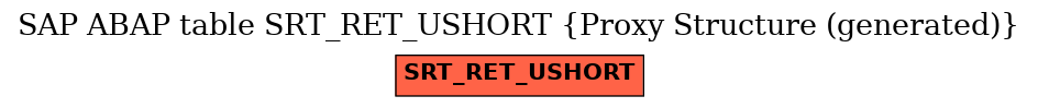 E-R Diagram for table SRT_RET_USHORT (Proxy Structure (generated))