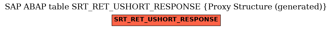 E-R Diagram for table SRT_RET_USHORT_RESPONSE (Proxy Structure (generated))
