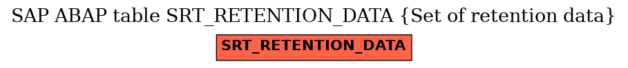 E-R Diagram for table SRT_RETENTION_DATA (Set of retention data)