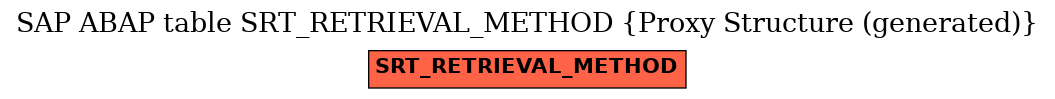 E-R Diagram for table SRT_RETRIEVAL_METHOD (Proxy Structure (generated))