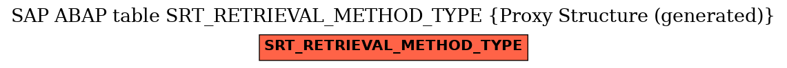 E-R Diagram for table SRT_RETRIEVAL_METHOD_TYPE (Proxy Structure (generated))