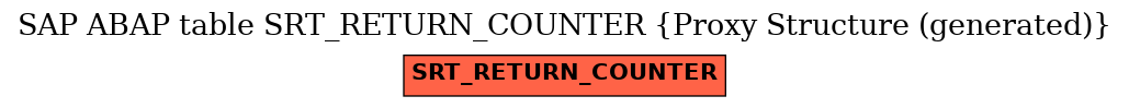 E-R Diagram for table SRT_RETURN_COUNTER (Proxy Structure (generated))