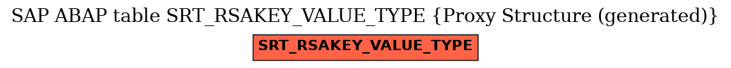 E-R Diagram for table SRT_RSAKEY_VALUE_TYPE (Proxy Structure (generated))