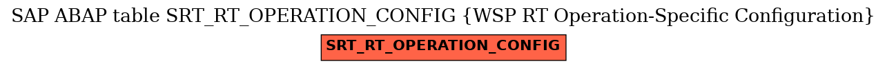 E-R Diagram for table SRT_RT_OPERATION_CONFIG (WSP RT Operation-Specific Configuration)