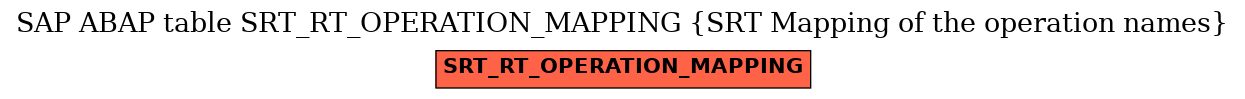 E-R Diagram for table SRT_RT_OPERATION_MAPPING (SRT Mapping of the operation names)