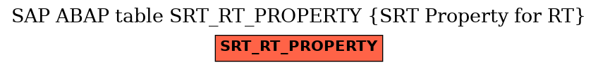 E-R Diagram for table SRT_RT_PROPERTY (SRT Property for RT)