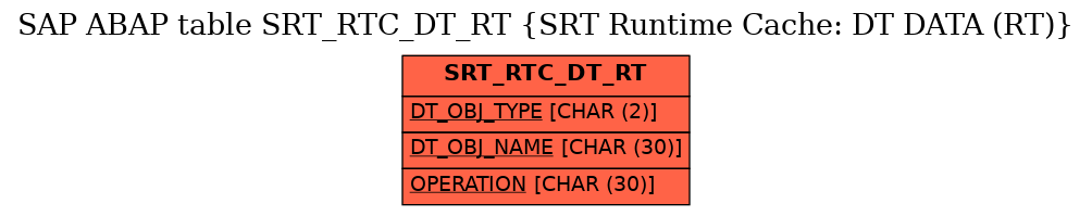 E-R Diagram for table SRT_RTC_DT_RT (SRT Runtime Cache: DT DATA (RT))