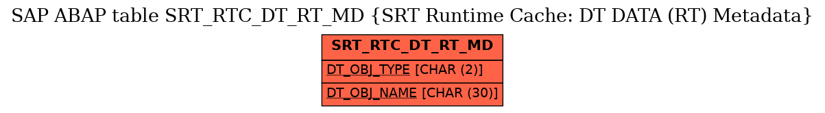 E-R Diagram for table SRT_RTC_DT_RT_MD (SRT Runtime Cache: DT DATA (RT) Metadata)