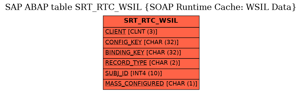 E-R Diagram for table SRT_RTC_WSIL (SOAP Runtime Cache: WSIL Data)