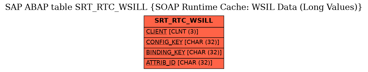 E-R Diagram for table SRT_RTC_WSILL (SOAP Runtime Cache: WSIL Data (Long Values))