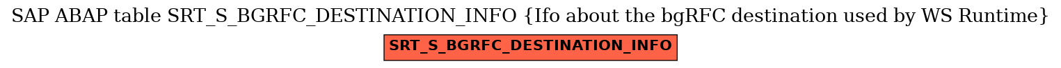 E-R Diagram for table SRT_S_BGRFC_DESTINATION_INFO (Ifo about the bgRFC destination used by WS Runtime)