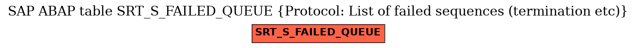 E-R Diagram for table SRT_S_FAILED_QUEUE (Protocol: List of failed sequences (termination etc))