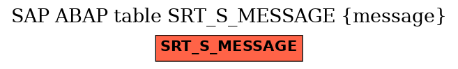 E-R Diagram for table SRT_S_MESSAGE (message)