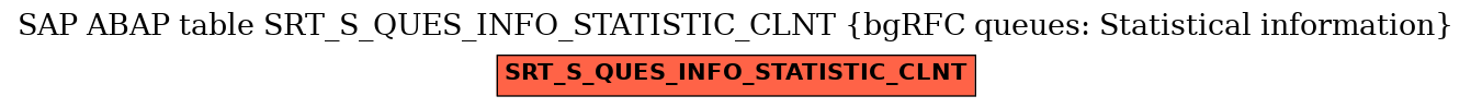 E-R Diagram for table SRT_S_QUES_INFO_STATISTIC_CLNT (bgRFC queues: Statistical information)