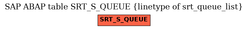 E-R Diagram for table SRT_S_QUEUE (linetype of srt_queue_list)