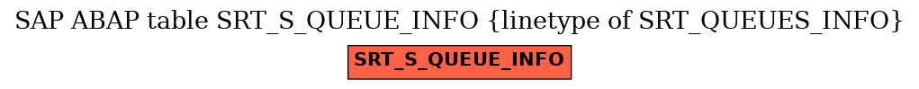 E-R Diagram for table SRT_S_QUEUE_INFO (linetype of SRT_QUEUES_INFO)