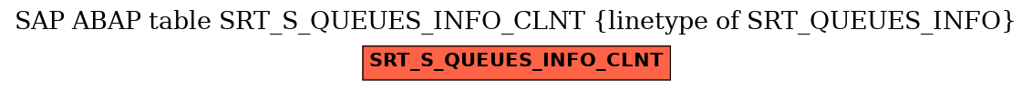 E-R Diagram for table SRT_S_QUEUES_INFO_CLNT (linetype of SRT_QUEUES_INFO)
