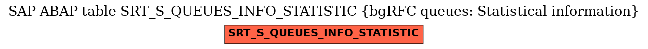 E-R Diagram for table SRT_S_QUEUES_INFO_STATISTIC (bgRFC queues: Statistical information)