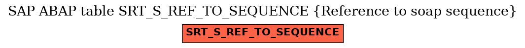 E-R Diagram for table SRT_S_REF_TO_SEQUENCE (Reference to soap sequence)