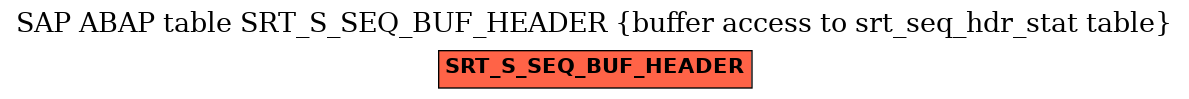 E-R Diagram for table SRT_S_SEQ_BUF_HEADER (buffer access to srt_seq_hdr_stat table)