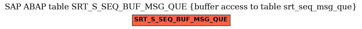 E-R Diagram for table SRT_S_SEQ_BUF_MSG_QUE (buffer access to table srt_seq_msg_que)