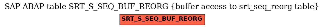 E-R Diagram for table SRT_S_SEQ_BUF_REORG (buffer access to srt_seq_reorg table)