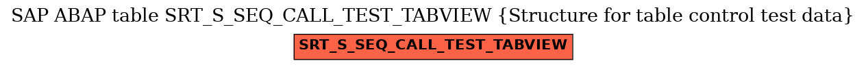 E-R Diagram for table SRT_S_SEQ_CALL_TEST_TABVIEW (Structure for table control test data)