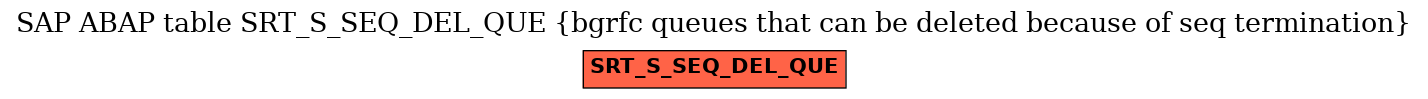 E-R Diagram for table SRT_S_SEQ_DEL_QUE (bgrfc queues that can be deleted because of seq termination)